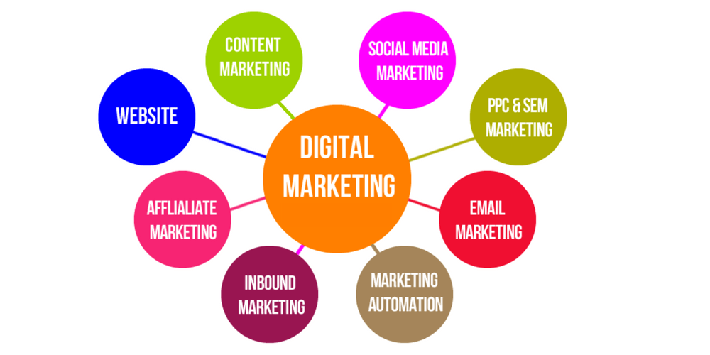 Top 9 Benefits of Digital Marketing