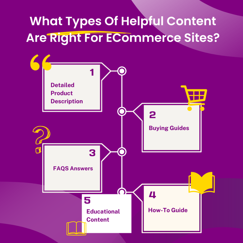 What Types Of Helpful Content Are Right For ECommerce Sites?